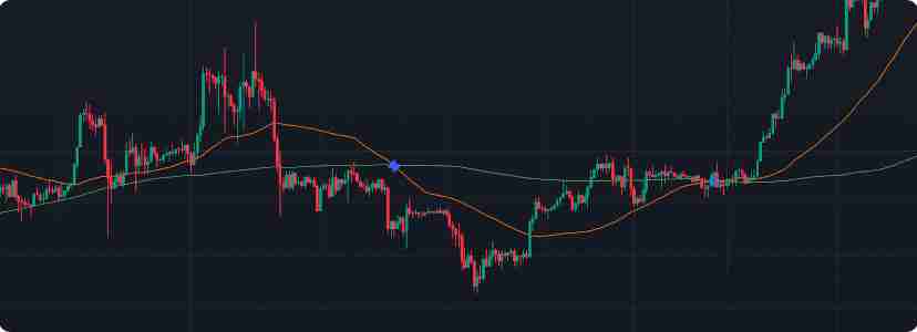 炒币必备技术分析指标：四种移动平均线交易策略详解